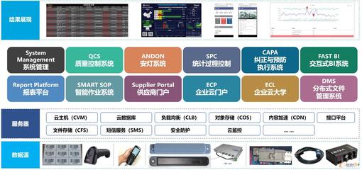 聚焦電子高科技行業,云端共探智造之道