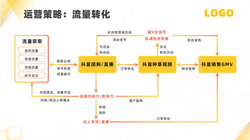 軟件運(yùn)營(yíng)服務(wù)公司產(chǎn)品介紹ppt模板