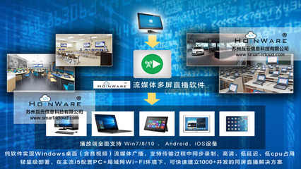 HoinWare流媒體錄播、無線直播軟件正式發布