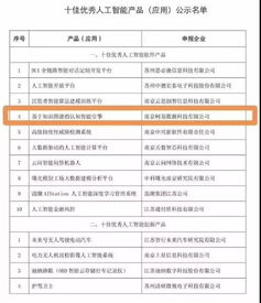 江寧一企業(yè)產品入選省十佳優(yōu)秀人工智能軟件