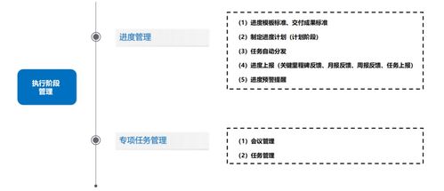 科研研發項目管理軟件 ipd產品研發