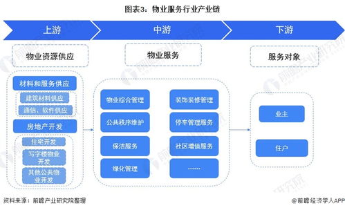 預見2021 中國物業服務產業全景圖譜與軟件服務變革