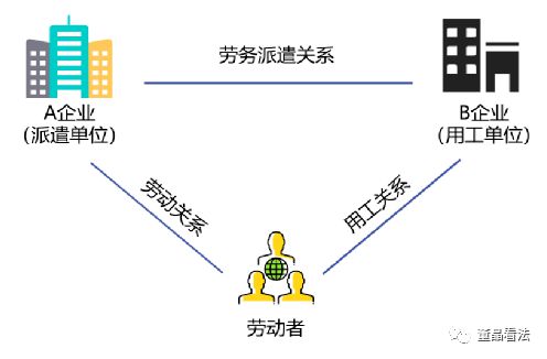 勞務(wù)派遣服務(wù)與外包服務(wù)的法律分析 制度區(qū)別、法律風(fēng)險與實踐建議
