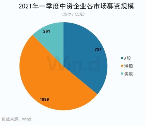 IPO熱潮持續，互聯網券商企業服務發展進入高光時刻 聚焦工業互聯網數據服務新機遇