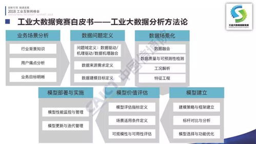 李錚 首屆工業大數據創新競賽成果在2018工業互聯網峰會發布，引領數據服務新浪潮